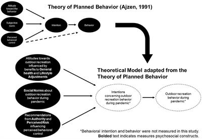 Psychosocial Factors Influencing Outdoor Recreation During the COVID-19 Pandemic